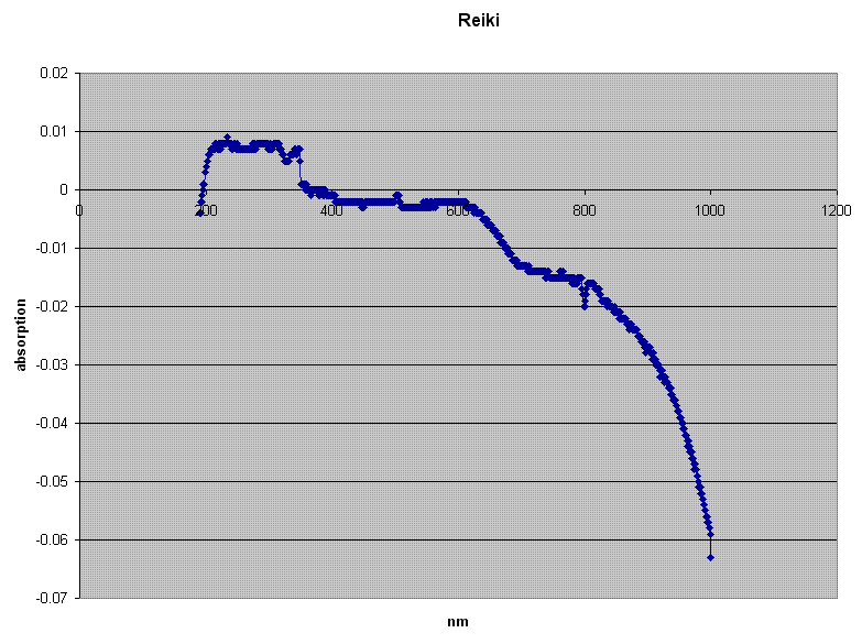 Water absorption spectrum for CS/EIS and Healing Water